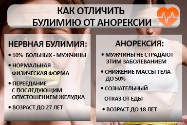 Лечение булимии в Осташкове