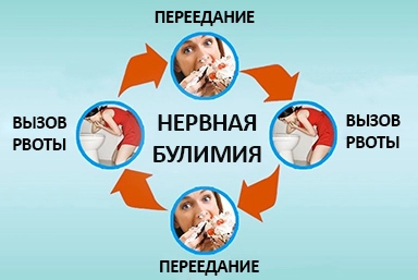 Лечение булимии в Осташкове