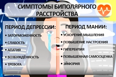 Лечение биполярного расстройства в Осташкове